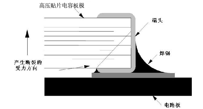 [貼片陶瓷電容]高壓貼片電容在外界應(yīng)力方面的知識(shí)