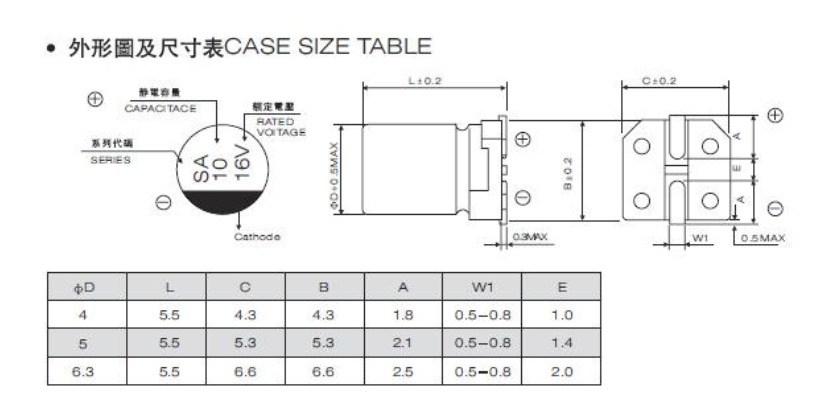 貼片電解電容尺寸圖片及優(yōu)勢(shì)講解