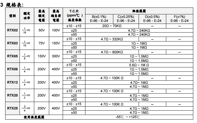 旺詮RTX薄膜貼片電阻代碼說(shuō)明