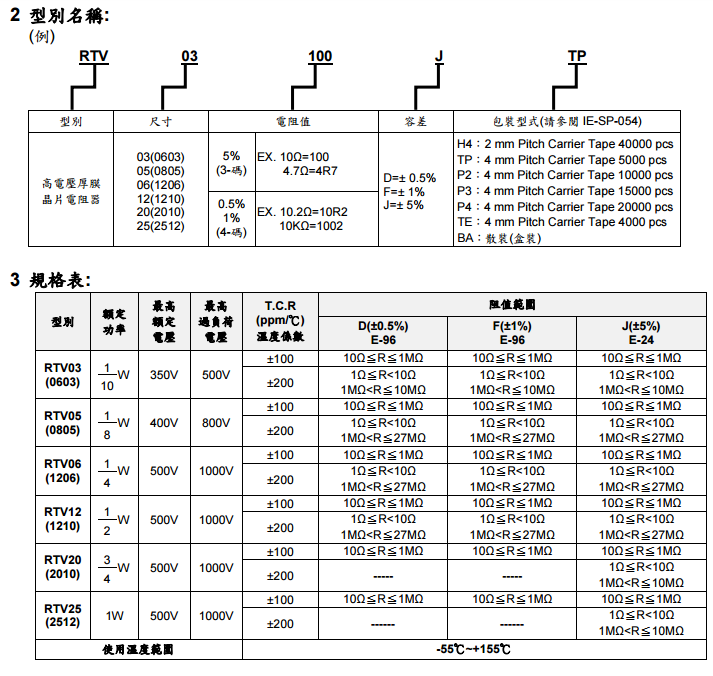 旺詮RTV高壓貼片電阻代碼解說