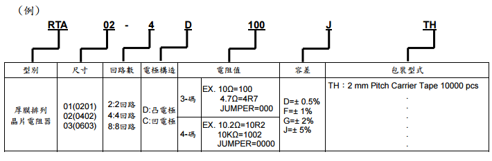 網(wǎng)絡(luò)陣列排阻器代碼說明