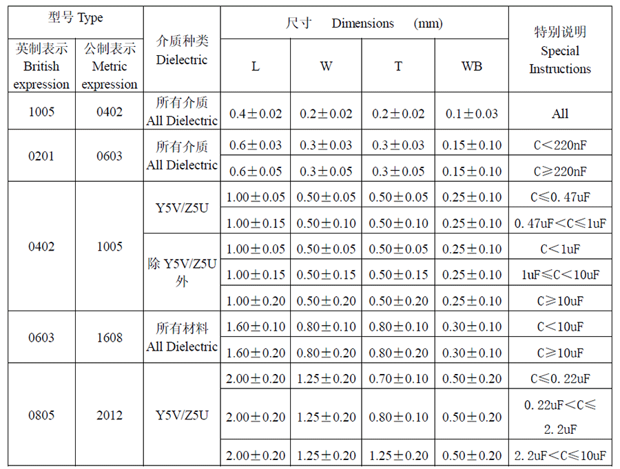 風(fēng)華貼片電容代碼說明