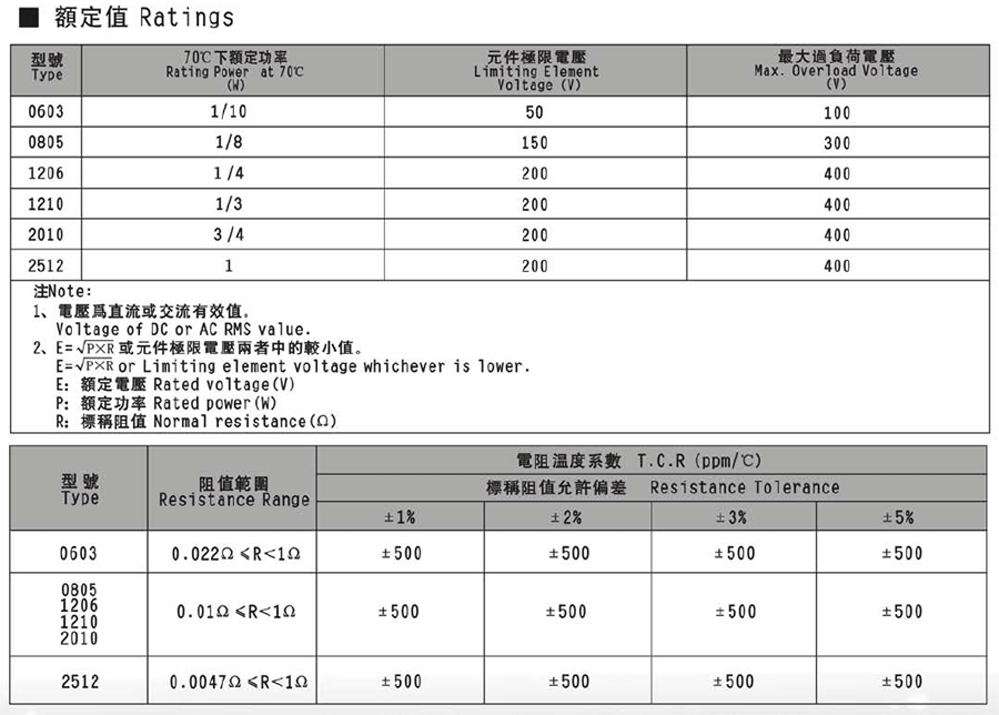 風華厚膜超低阻值貼片電阻代碼說明