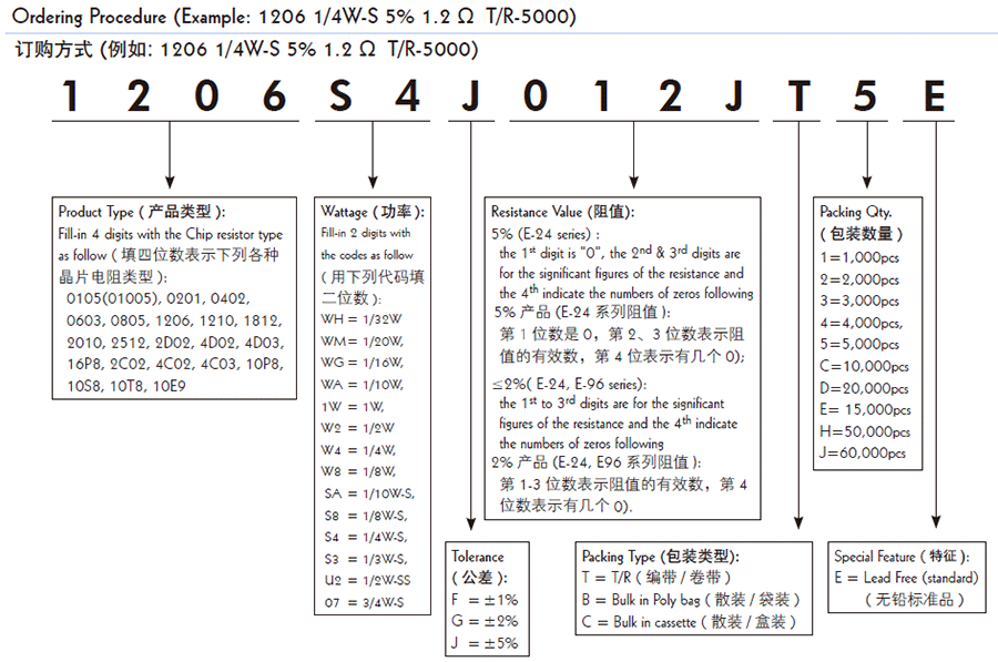 厚聲厚膜晶片網絡貼片電阻代碼解說